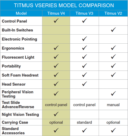 vseriescompare_large (2) Honeywell Titmus V4 Occupational Model with e3 Occupational 5